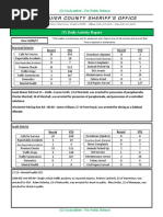 (U) Daily Activity Report: Marshall District
