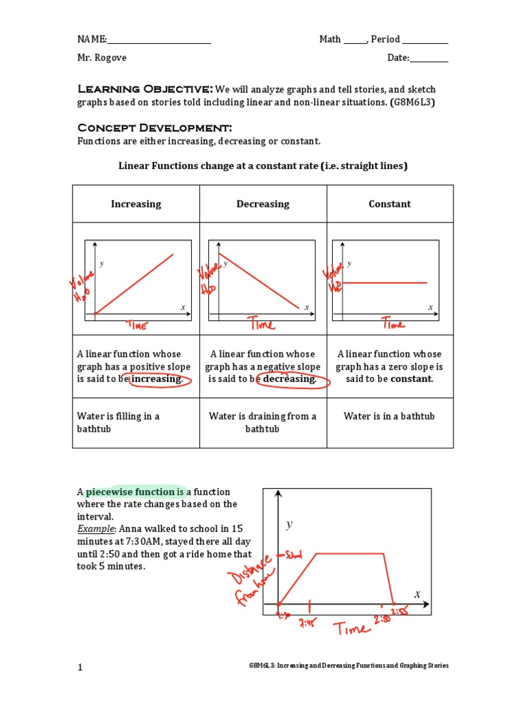 Decreasing Linear Functions in Graphing Stories | PDF | Speed ...