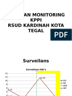 Laporan Monitoring Kppi
