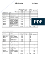 Bachelor of Mechanical Engineering Curriculum: 4 Year BME Course First Year First Semester