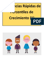 Percentiles de Crecimiento Referencias Rápidas