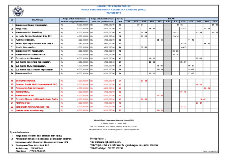 Program Kerja Komite Keperawatan