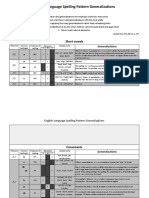 English Language Spelling Pattern Tool