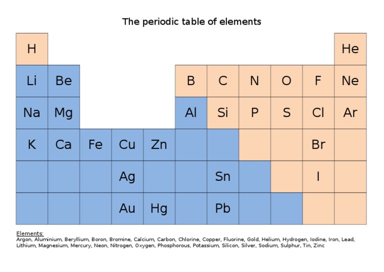 Junior Periodic Table Hi | PDF