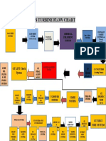 Gas turbine flow chart overview