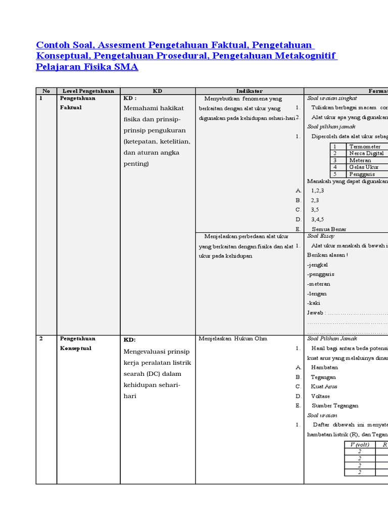 Contoh Soal Assesment Pengetahuan Faktual Konseptual Prosedural Metakognitif