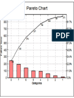Pareto Chart.pdf
