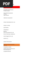 FDA Approved Sorted API Manufacturers