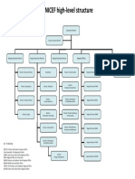 UNICEF_high-level_structure_2010.pdf