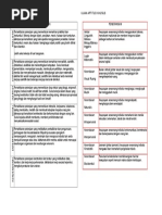 Carta Organisasi Kelas