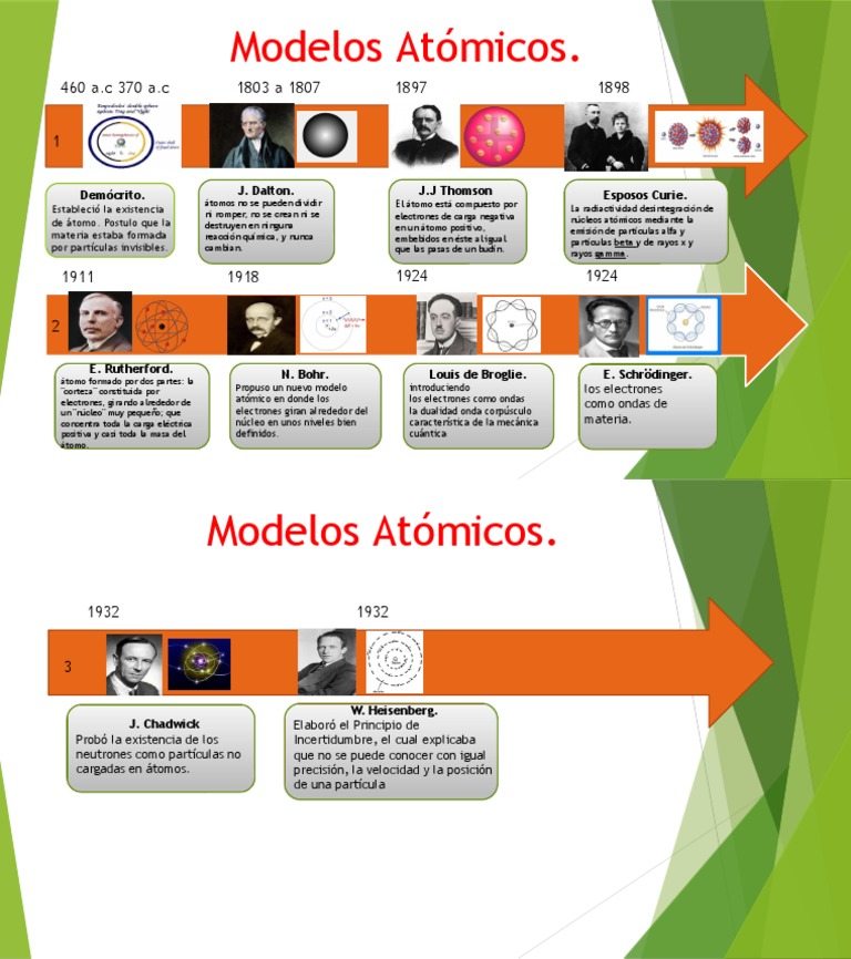 Linea Del Tiempo Quimica General Núcleo atómico Átomos