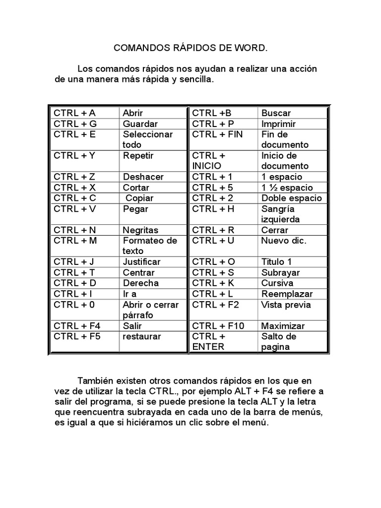 Comandos Rapido De Word