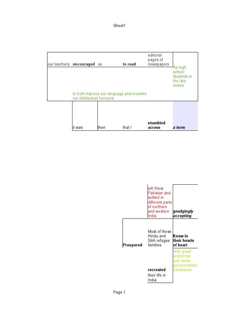 New OpenDocument Spreadsheet | PDF | Partition Of India | Pakistan