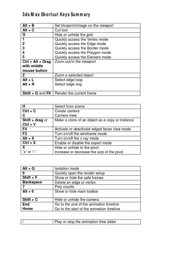 3ds Max 2009 Shortcut Keys Pdf
