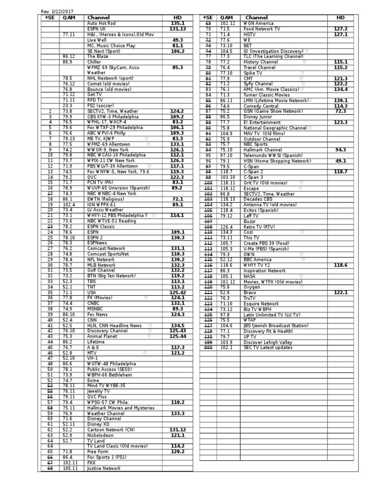 Service Electric Cable TV QAM Channel Lineup for Lehigh Valley, PA