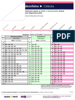 Rákosfalva Cinkota: Departure Times From This Stop