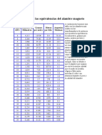 Tabla AWG Con Las Equivalencias Del Alambre Magneto