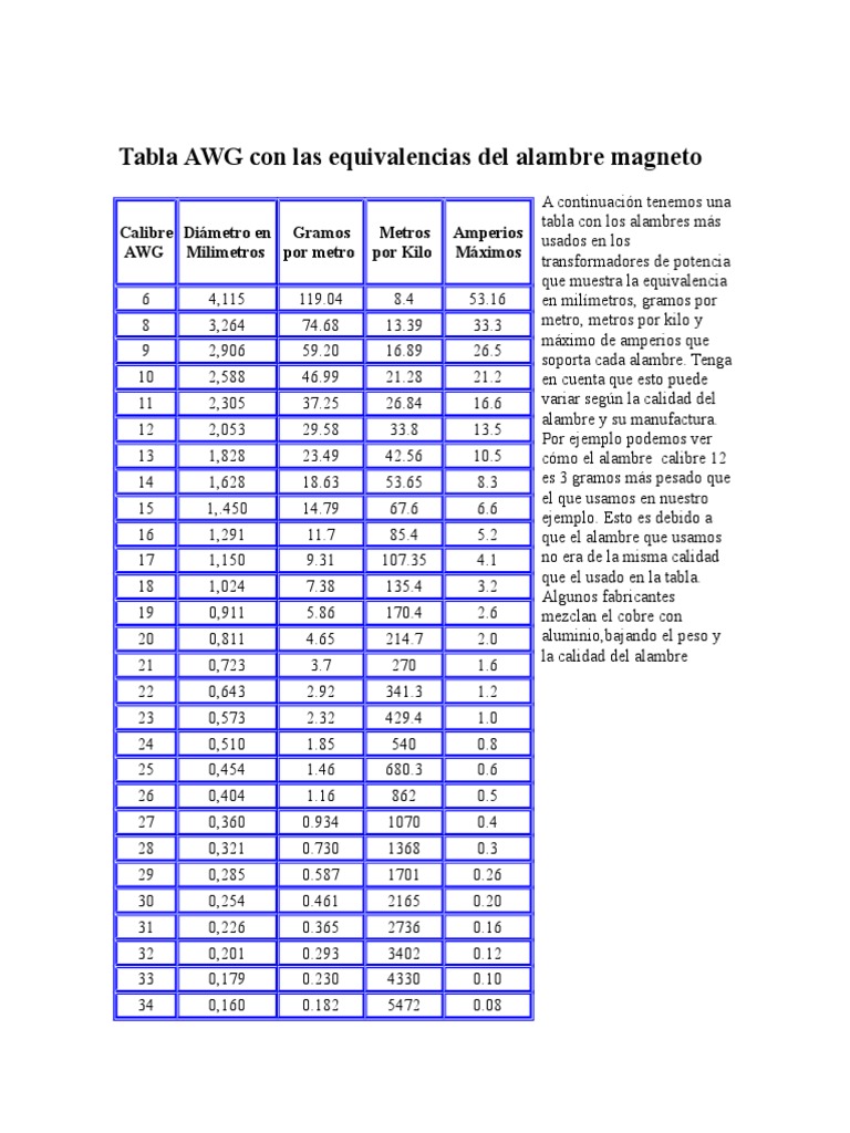 Tabla Awg Con Las Equivalencias Del Alambre Magnetodocx