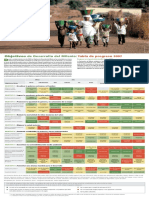 MDG Report 2007 Progress Chart Es
