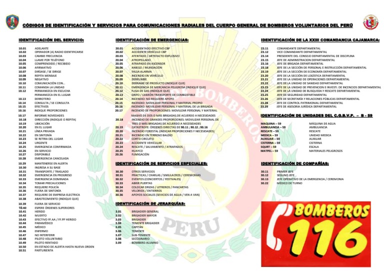 Claves COMUNICACIONES Cuerpo Genera de Bomberos Voluntarios Del Perú