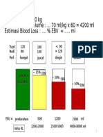 Perhitungan Terapi Cairan Pada Syok Hipovolemik