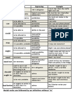 A List of Modals