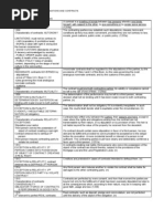 pdf de contract hector obligation and leon Damages Obligations Contracts and Negligence
