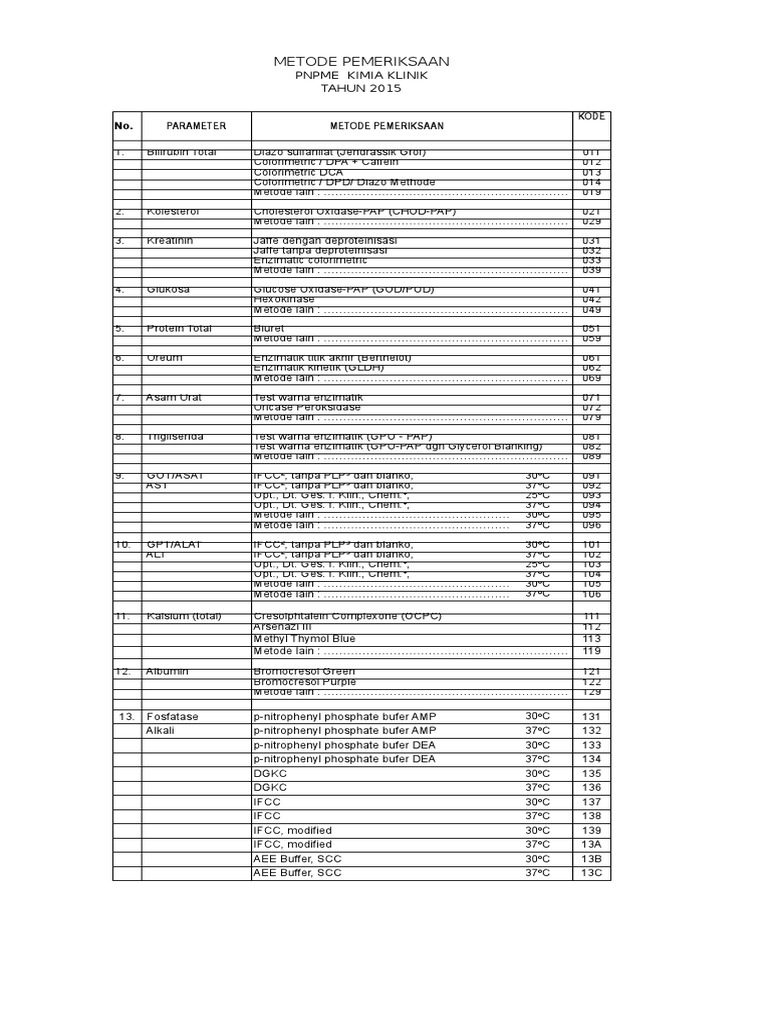 Panduan Metode Kimia Klinik | PDF