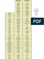 List of Important Synonyms: The Top 250 Most Difficult SAT Words