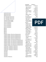 Latest Market Prices of Indian Companies by Sector