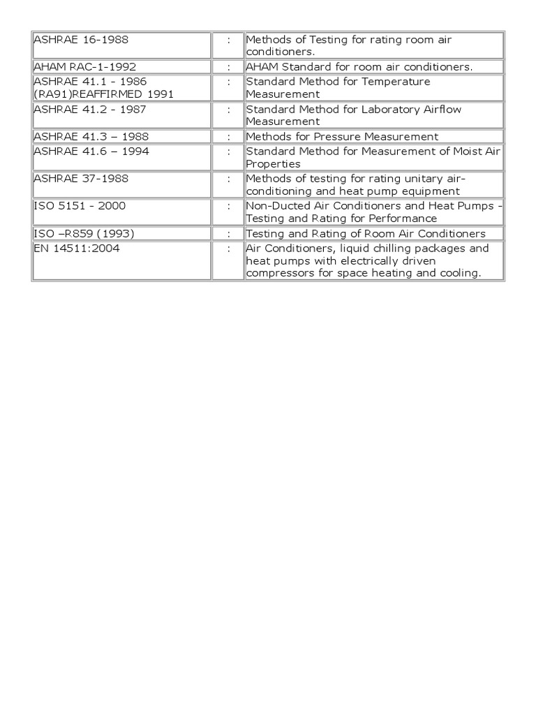 Indian Standrad of Air Conditioninng | PDF