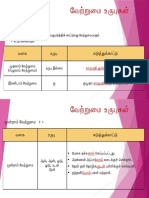 வேற்றுமை உருபுகள் 1,2