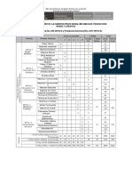 ITINERARIO F Mecanica de Produccion