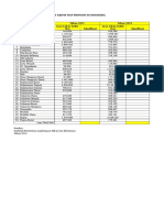 Data Acara 5