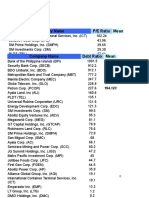 Company Name P/E Ratio Mean: Judy Rose G. Rodelas Bsba-3Fmb I