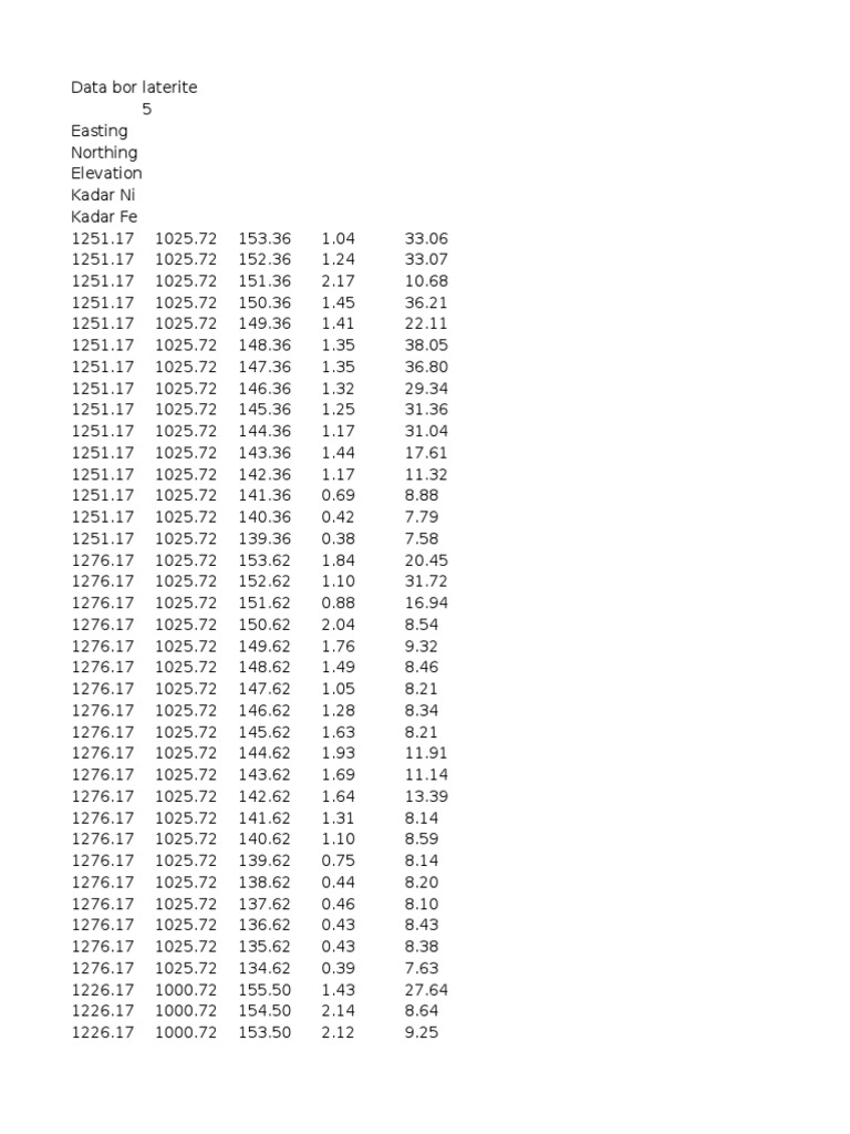 Data Pemboran | PDF