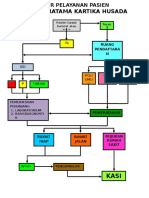 Alur Pelayanan Pasien