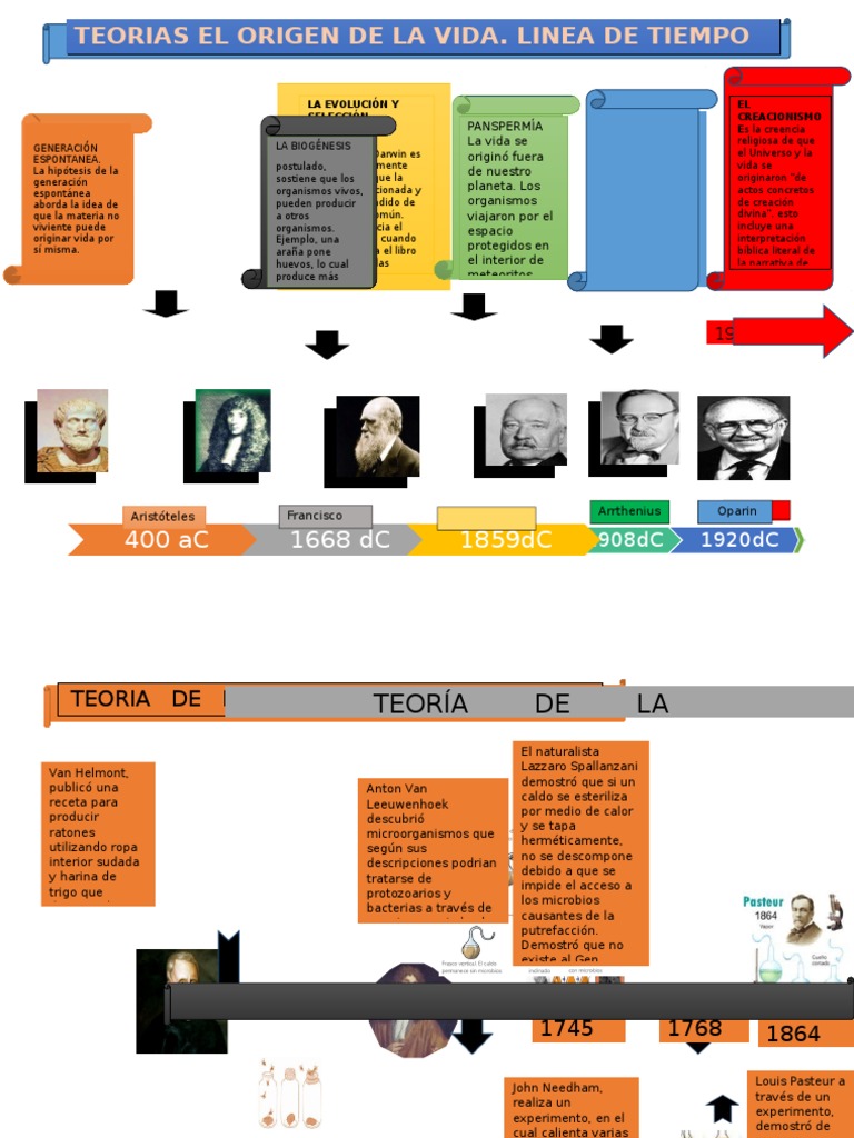 Teorías sobre el Origen de la Vida | PDF | Ciencias de la vida | Science