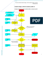 Flow Chart: Element Elastic Design, Uniform Sections (Rafter or Column)