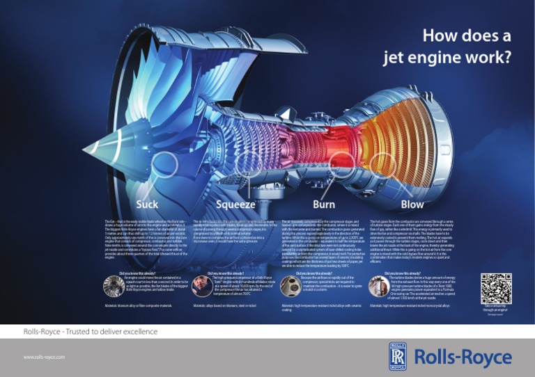 How Jet Engine Works PDF Jet Engine Turbine