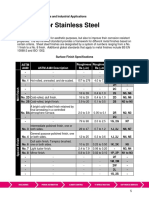 Finishes For Stainless Steel: Astm A480 ASTM A480 Description Roughness Ra (In) Roughness Ra (M) Bs en 10088-2 ISO 1302