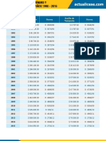 Historico Del Salario Minimo y Auxilio de Transporte