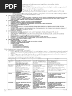 Main Elements / Components and Sub-Components Comprising A Community - SPECEH