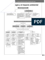 Tecnologia y Ambiente PDF