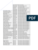 Internsip 2016 Provinsi Kalimantan Selatan