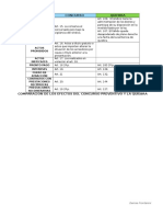 Comparación de Los Efectos Del Concurso Preventivo y La Quiebra