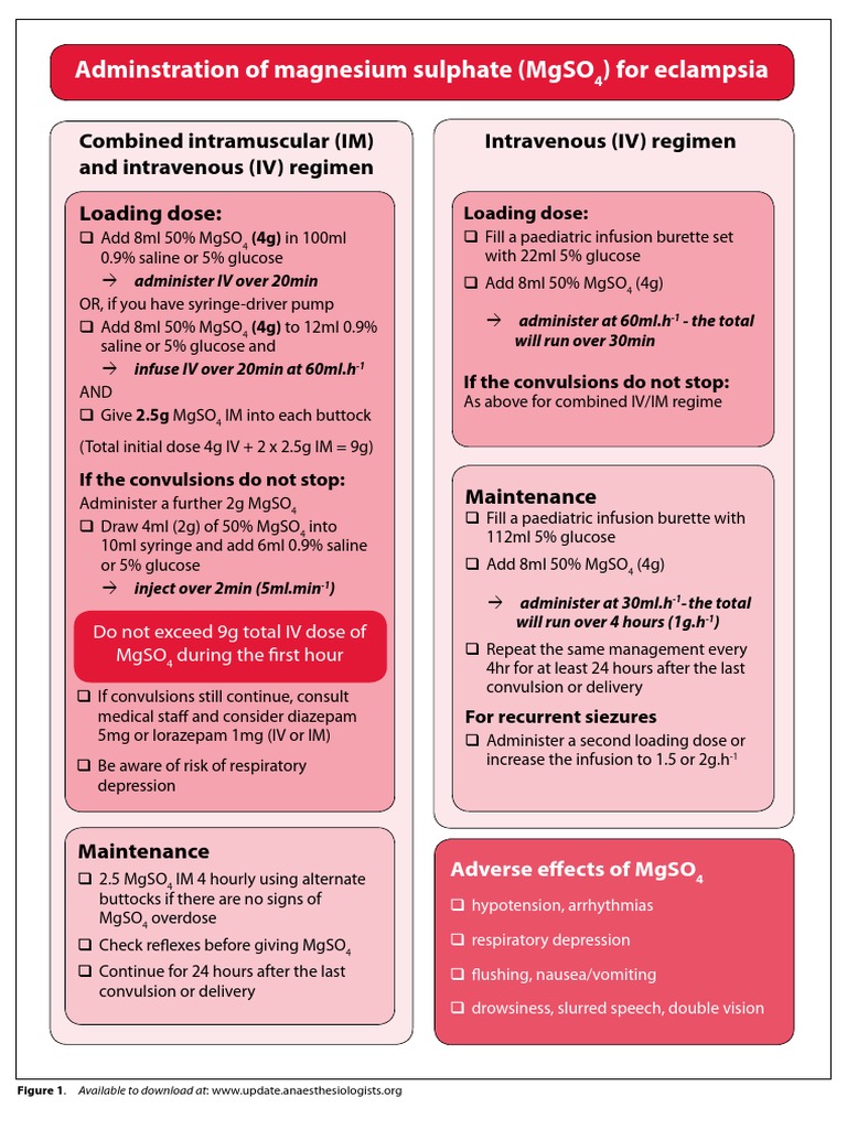 MgSO4 Protocol for Eclampsia Management | PDF | Hypertension | Anesthesia