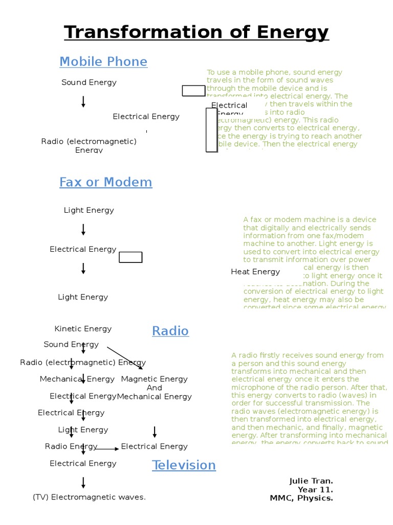 Energy Transformation Radio Radiation