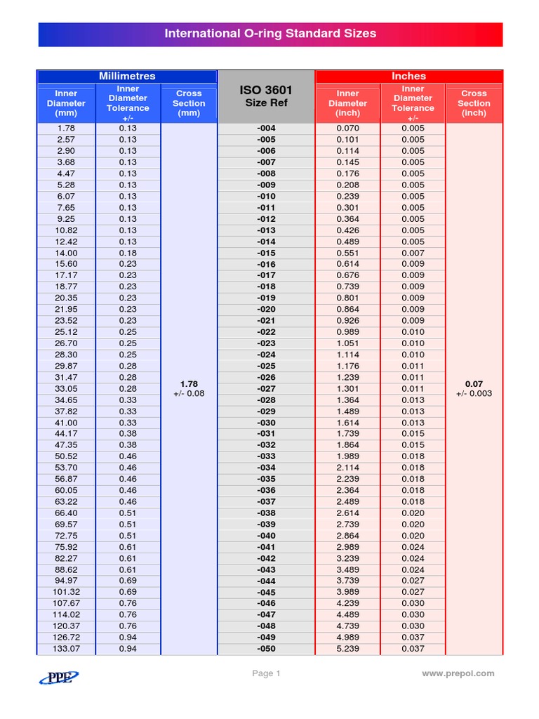 ISO 3601.pdf Engineering Tolerance Units Of Measurement Free 30day Trial Scribd