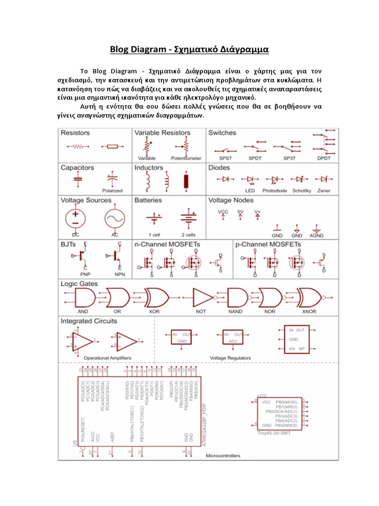 Blog Diagram PDF | PDF